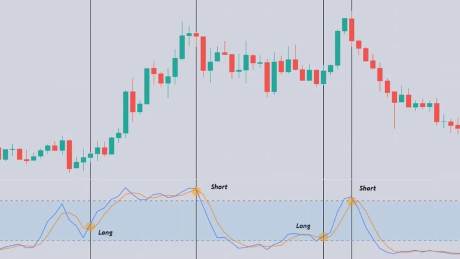 استراتژی با RSI